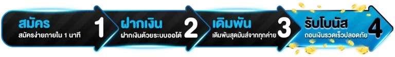 วิธีเข้าเล่น